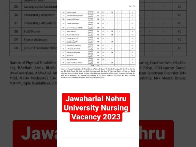 JNU Nursing officer Vacancy 2023 | Nursing officer vacancy 2023 #nursingofficer #thenursingofficersb