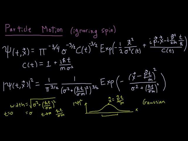 Quantum Spin (7) - Wavefunctions & Motion in Magnetic Field