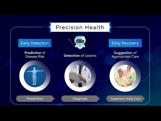 Precision Health