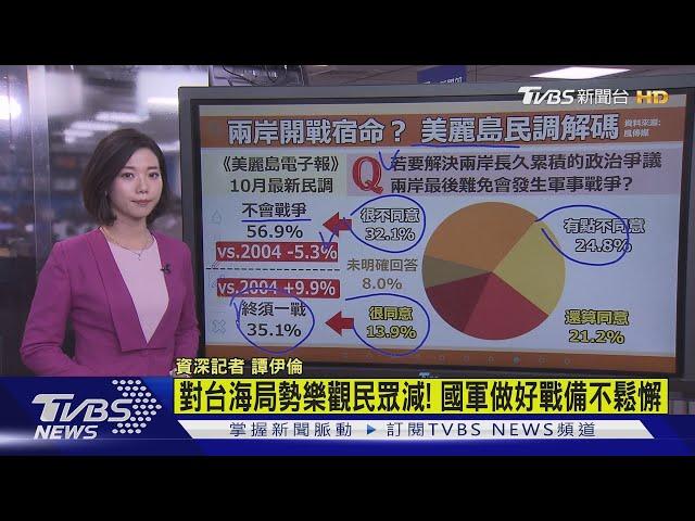 【十點不一樣】兩岸僵局難解! 35%民眾認台海"終須一戰"