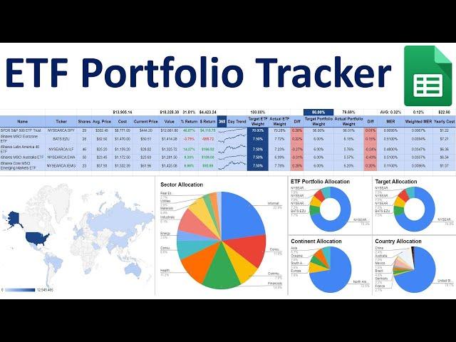 ETF Portfolio Tracker | Find Where Your Money Is Being Allocated