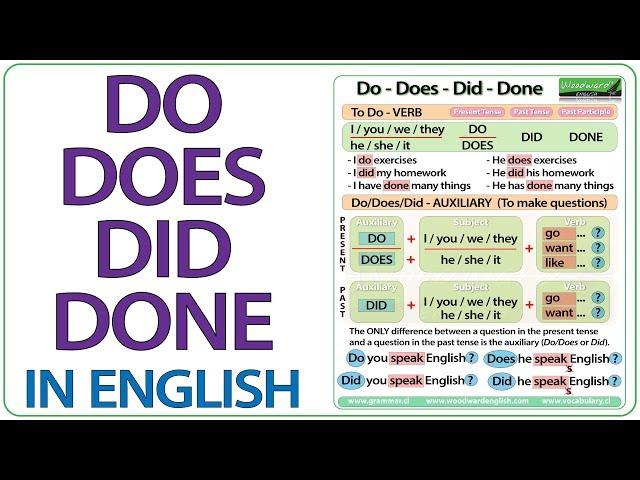 Do Does Did Done | Learn English Grammar | ESOL Lesson | Do or Does | Did or Done