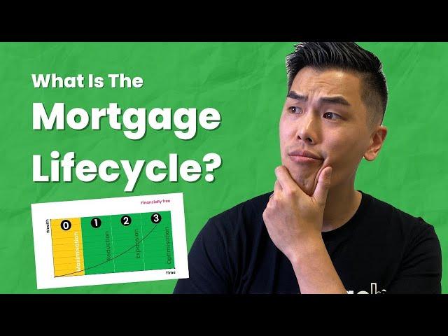 How To Become Mortgage Free & Build $80,000 Passive Income Using The Mortgage Lifecycle