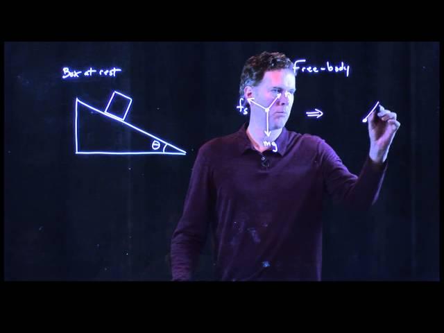 Free body diagram   sine and cosine components