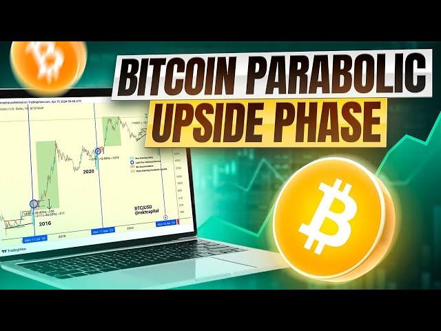 Where Is Bitcoin's Parabolic Phase of The Cycle?