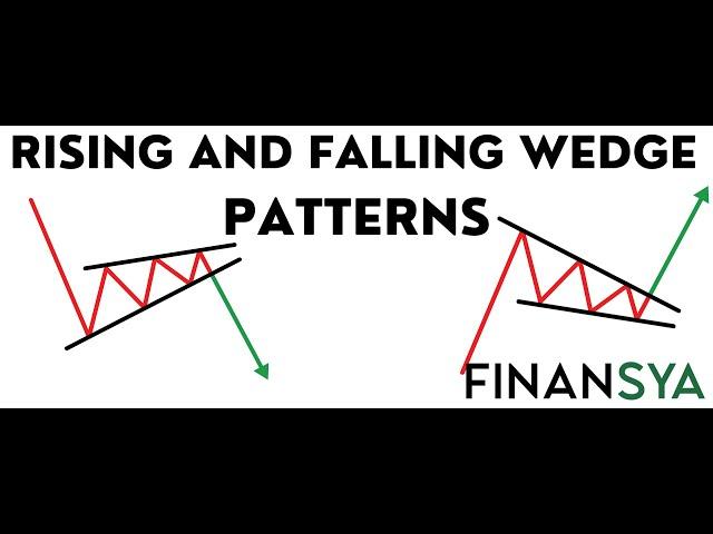 Rising and Falling Wedge Patterns guidelines