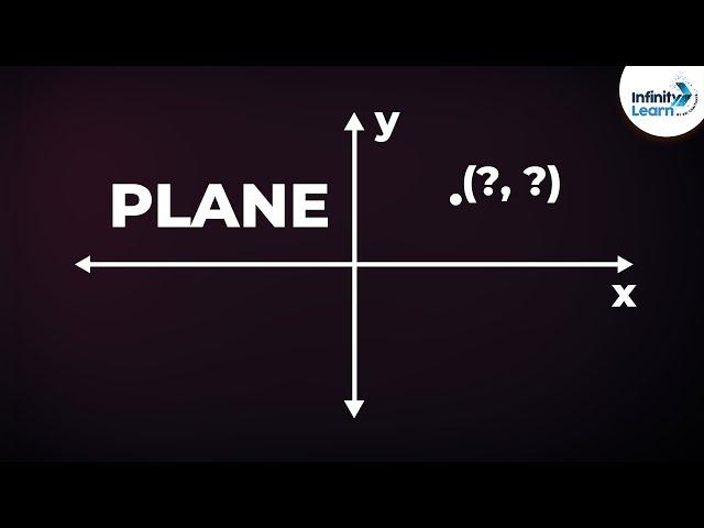 What is the Cartesian Coordinate System? | Don't Memorise