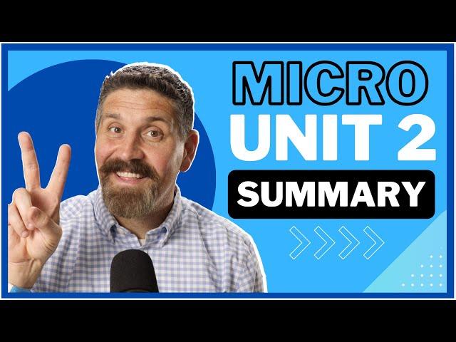 NEW- Micro Unit 2 Summary- Supply and Demand