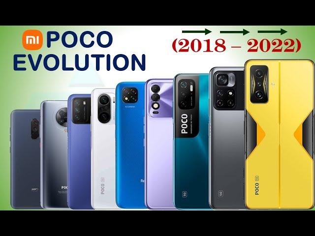 Poco evolution | xiaomi poco evolution 2018-2022