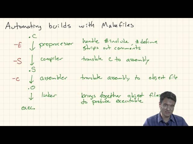 C Programming: Makefiles