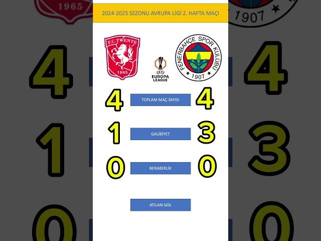 Twente Fenerbahçe Maçı Öncesi İstatistikler #fenerbahçe #europeleague