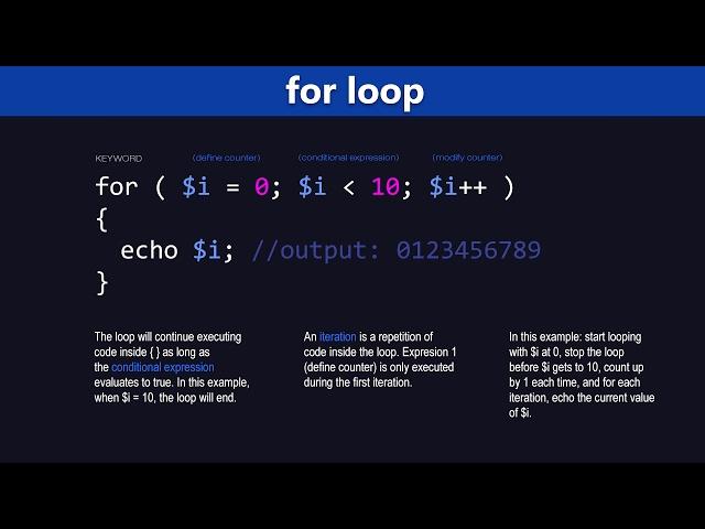 PHP Loops Tutorial - Learn PHP Programming