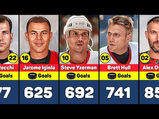 NHL Players with the most Goals 