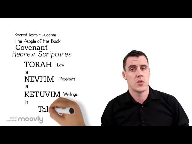 The TaNaK - In 2 minutes (Sacred Texts - Judaism)