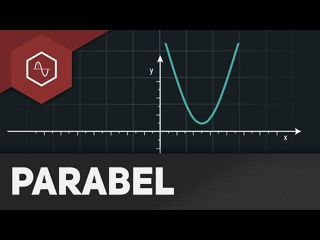 Quadratische Funktionen / Parabeln verschieben