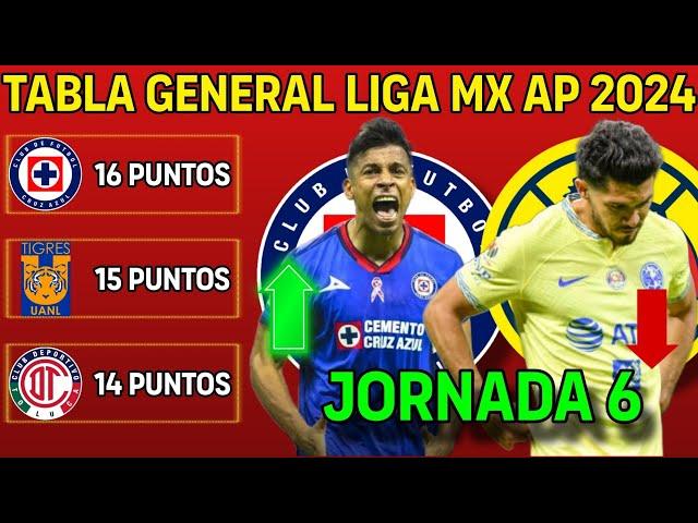 ️TABLA GENERAL LIGA MX 2024, JORNADA 6 