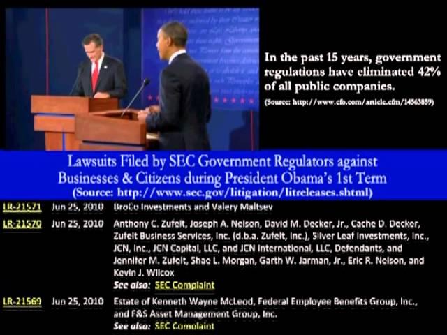 Obama's Job-Killing Regulations