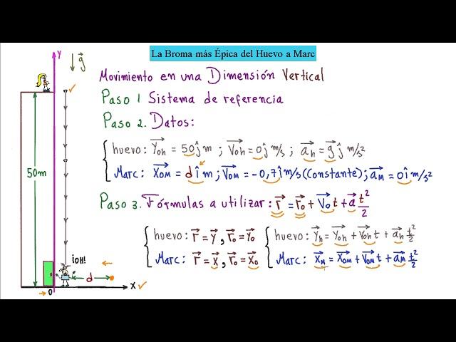 ►Combinación de 2 Movimientos Caída Libre con Movimiento Horizontal [ENTRA Y APRENDE MUCHO MÁS]