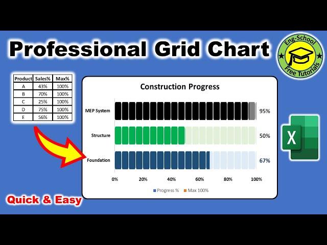 How to Create Professional Looking Progress Bar in Excel