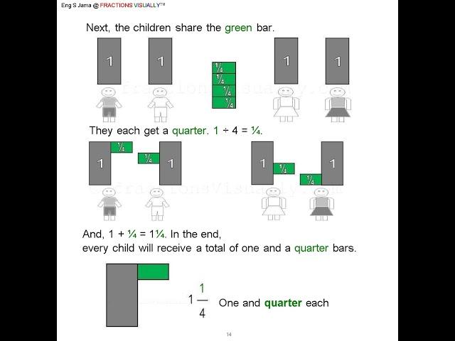 13-14 VISUAL MATHS FRACTIONS For Children Who Find Text-based Fractions No Fun #visual_math_fraction