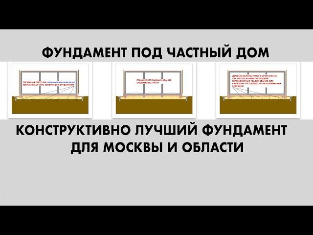 ТЕПЛЫЙ ФУНДАМЕНТ ДЛЯ МОСКВЫ И ОБЛАСТИ