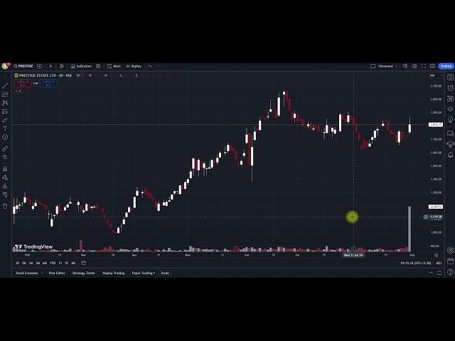 Prestige Estates Stock Analysis: Is This Real Estate Giant Worth the Investment? | Behind the Charts