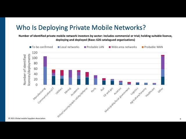 GSA Snapshot: Private Mobile Networks