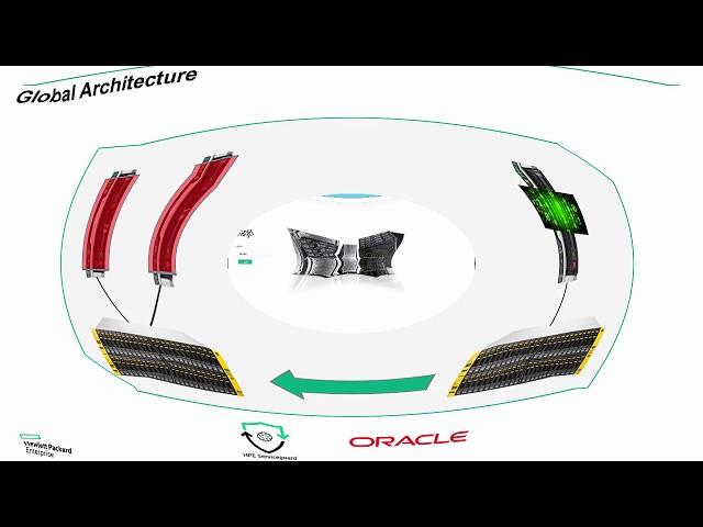Business continuity with HPE Serviceguard Metrocluster