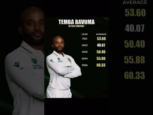 Temba Bavuma test average over the year