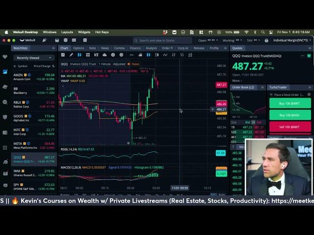 Stock Market Open Live & Crypto November 1, 2024