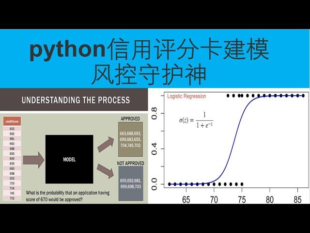 7分钟了解风控和逻辑回归评分卡模型