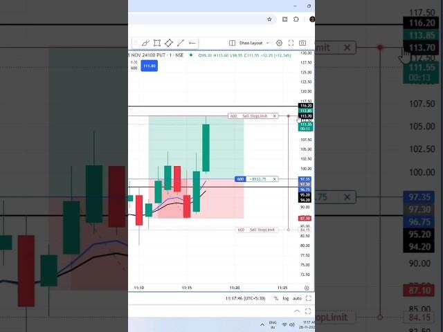 10k Profit Book Live Trading #stockmarket #trading #groww