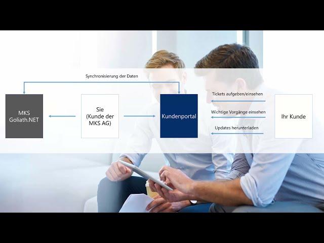 Das mobile Kundenportal für das ERP-System MKS Goliath.NET