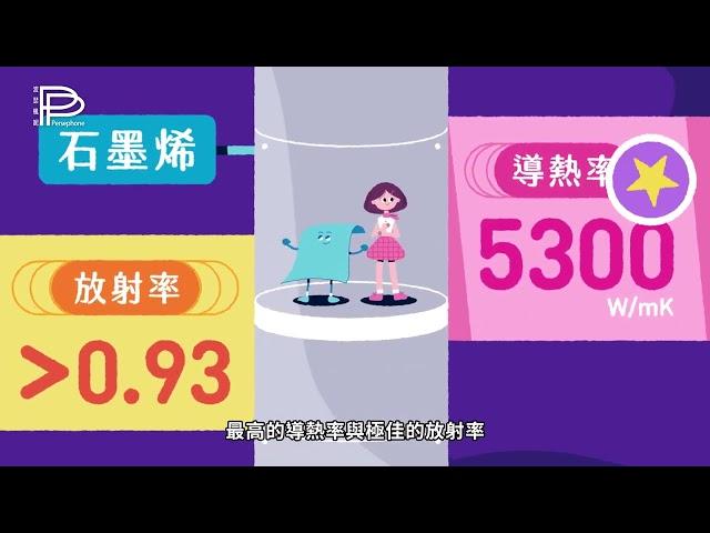 PP石墨烯的領航者 | 石墨烯織品