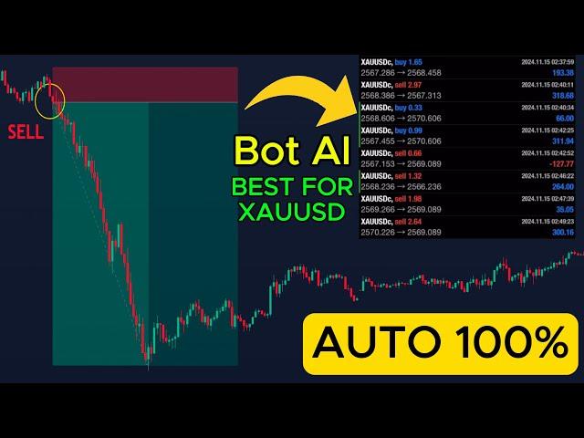 Lãi 1%/ NGÀY Né Tin Tức Bot AI MoneyGOLD ( VƯỢT CẢ SÓNG 150 GIÁ VÀNG )