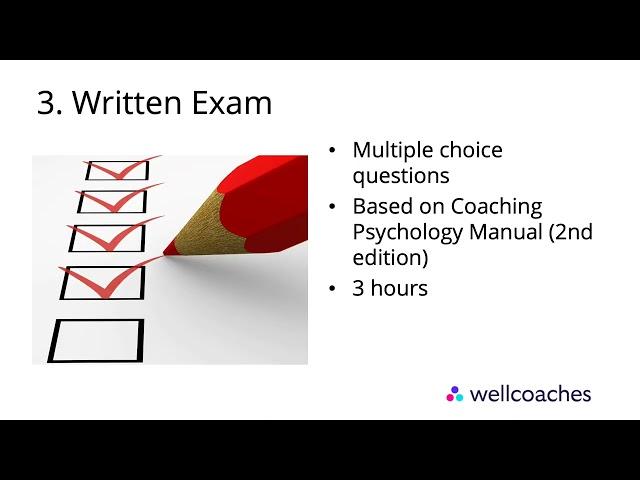 Wellcoaches Certification Overview 2022