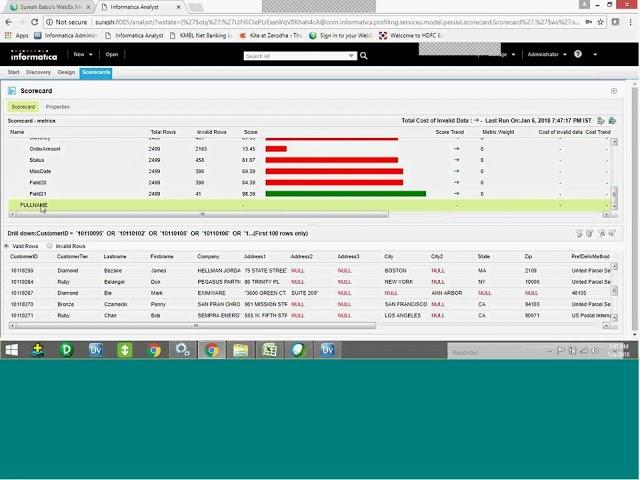 Scorecard in Informatica Data Quality (IDQ)