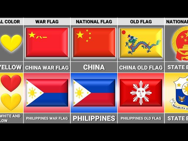 Philippines vs China - Country Comparison