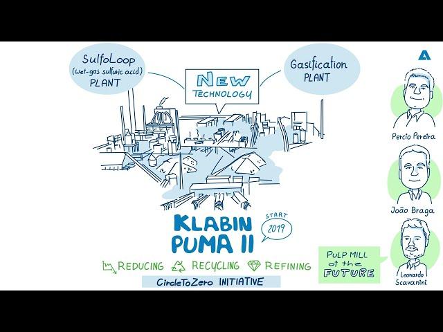 #15 Klabin’s Puma Mill: Best showcase of sustainability at an integrated pulp and paper mill?