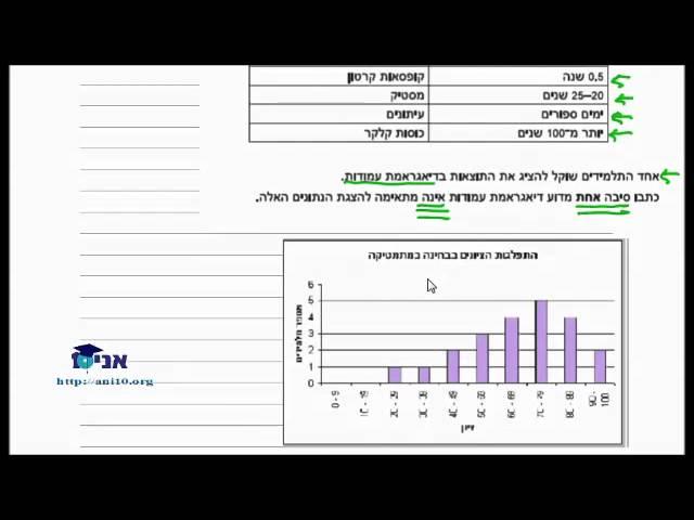 כיתה ט - שיעור 39 ג1- פתרון מבחן פיז''ה - דיאגרמה - אשפה