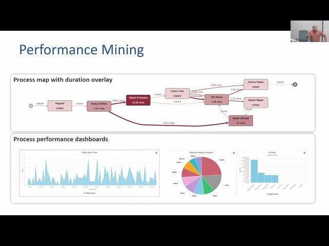 Business Process Mining Course - Lecture 11: Advanced Topics in Process Mining