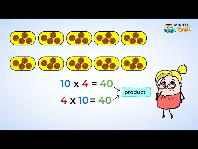 Commutative and Associative Properties of Multiplication | MightyOwl Math | 3rd Grade