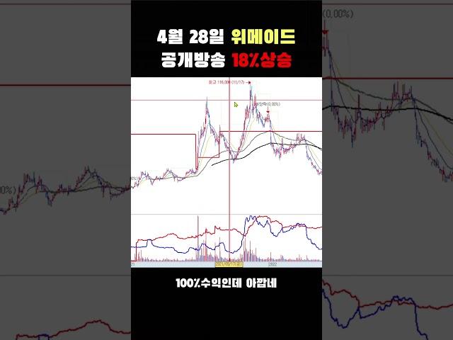 4월28일 #위메이드 #공개방송 #shorts
