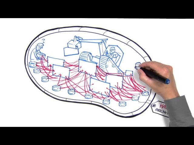 Why Enterprise Architecture?