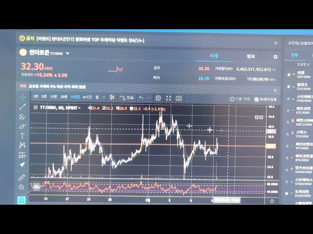 썬더토큰 탑 트레이딩 이벤트, 상금은 현시세 8천만원!!