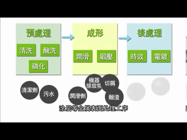 清洁生产技术分享 - 金属制品业 - 行业简介