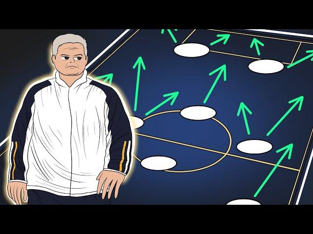 [FM2024] FM Tactics Guide : Ancelotti's Real Madrid