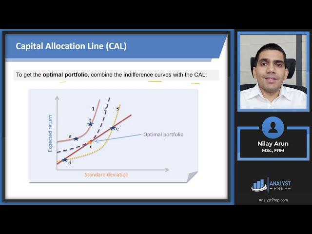 Evolution of Portfolio Theory – From Efficient Frontier to CAL to SML (For CFA® and FRM® Exams)