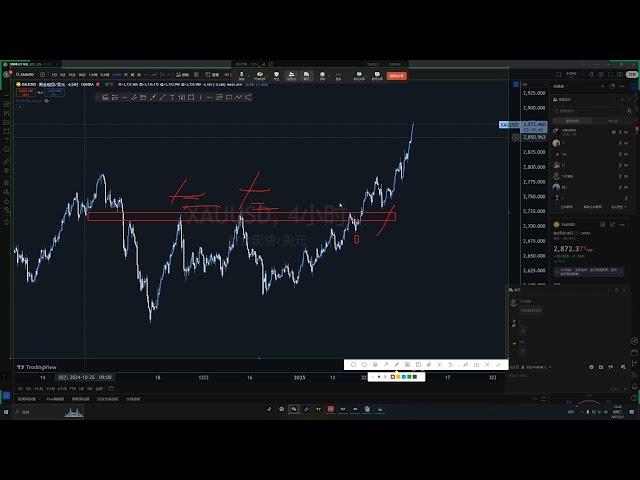 郑重声明:别闲来无事就咨询，学不起别问，不丢人的#trader粉丝团 #国际金价 #交易