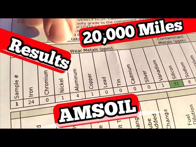 AMSOIL Oil Test Results 20000 Miles